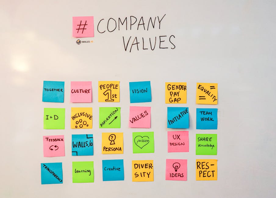 Reflective Values Insight Reflecting on Values & Goals: Find Your True North | Personal Development